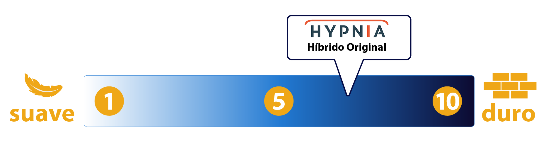 firmeza colchon hibrido hypnia